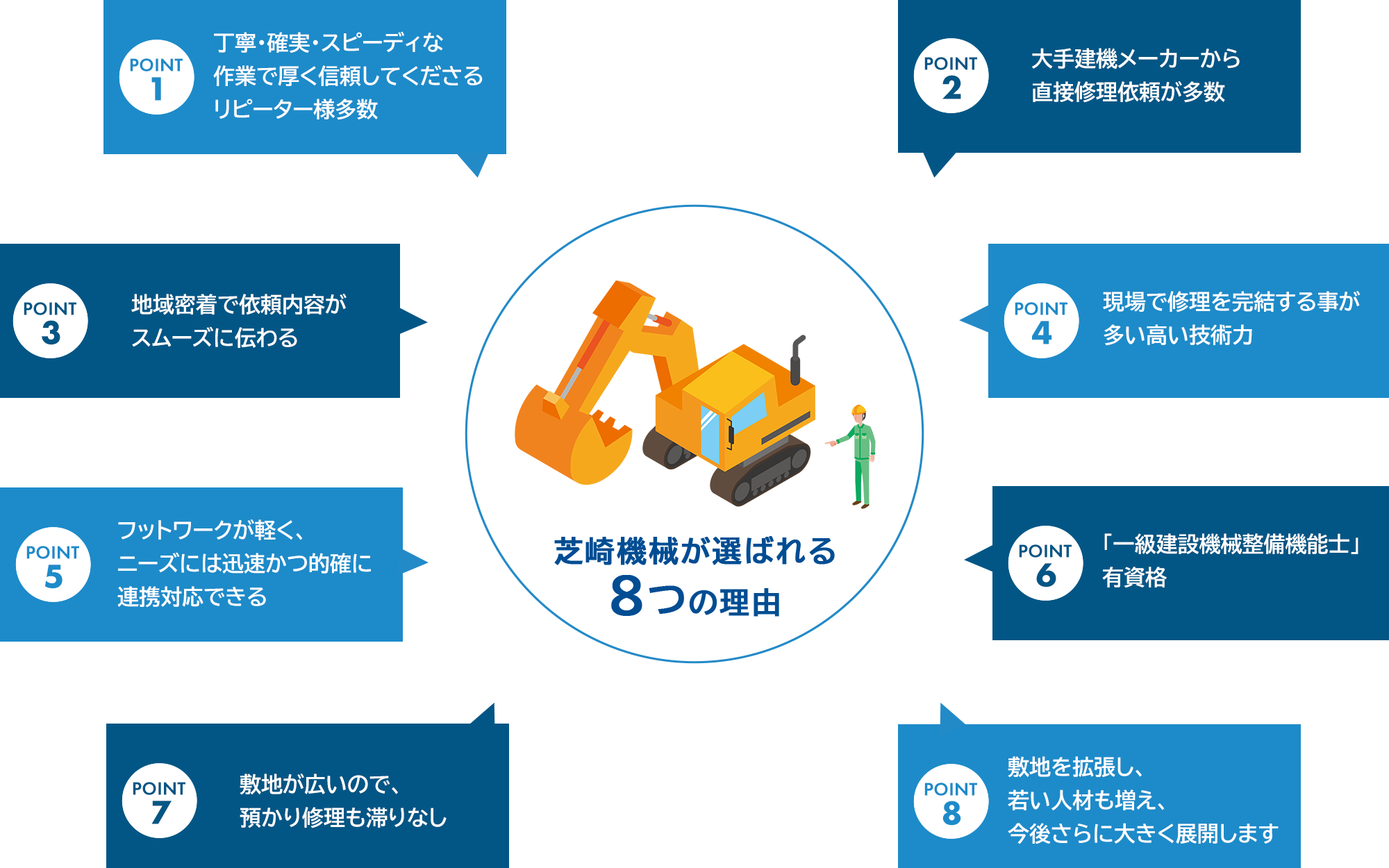 芝崎機械が選ばれる８つの理由